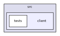src/client